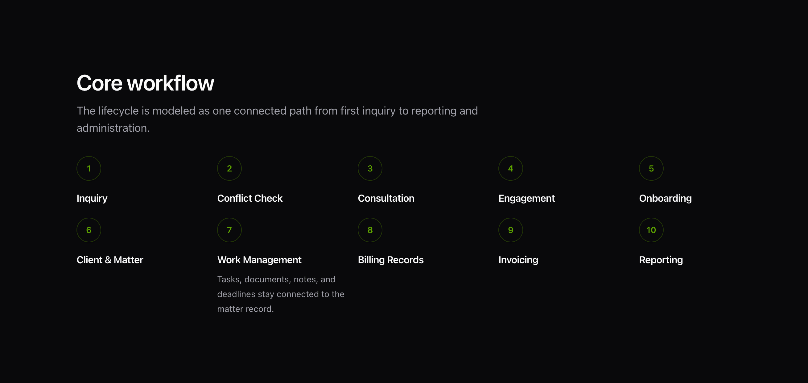 Legal Practice OS matter workflow
